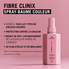 Fibre Clinix Spray-Baume Couleur 200ml 2